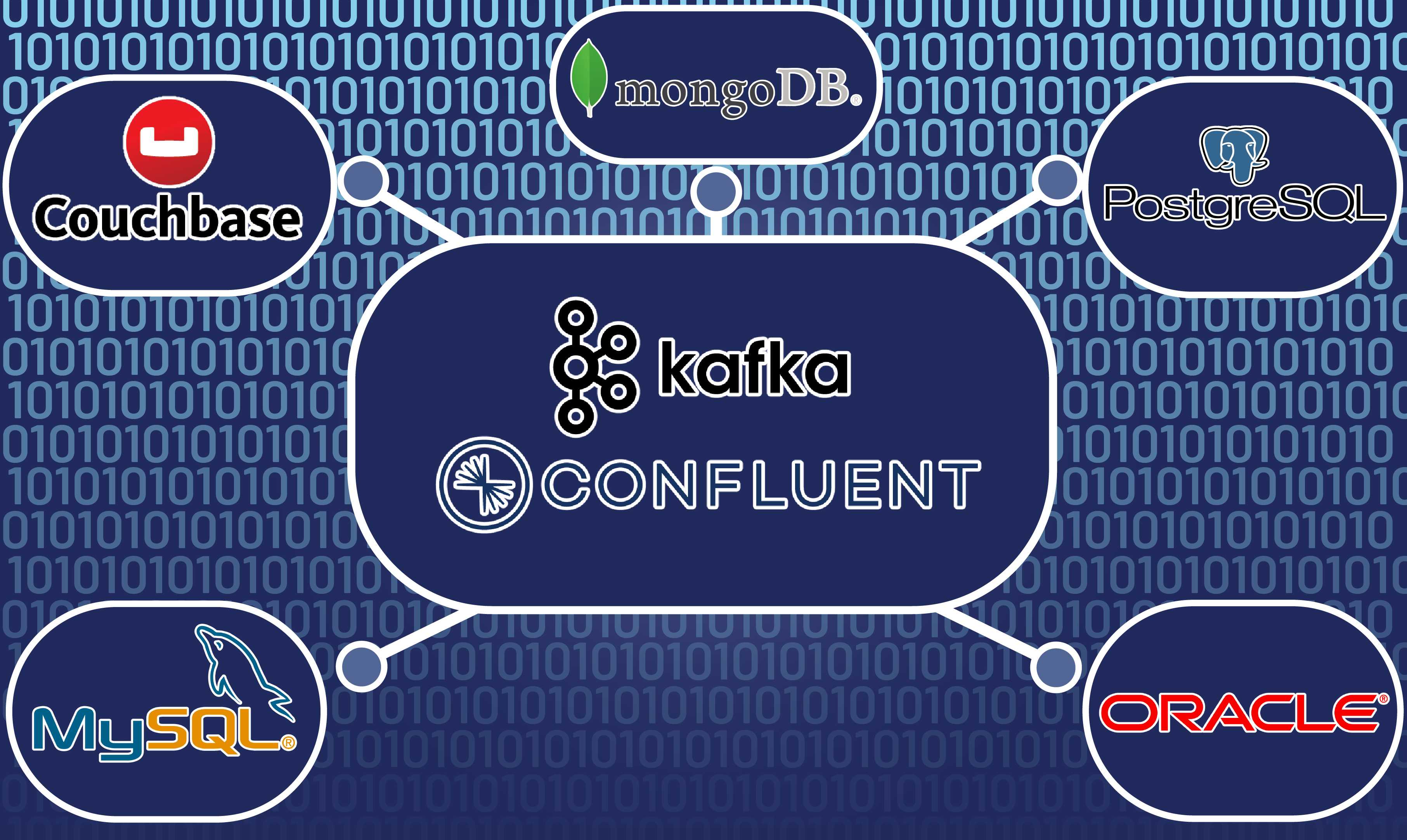 Kafka Connect With SQL and NoSQL Databases