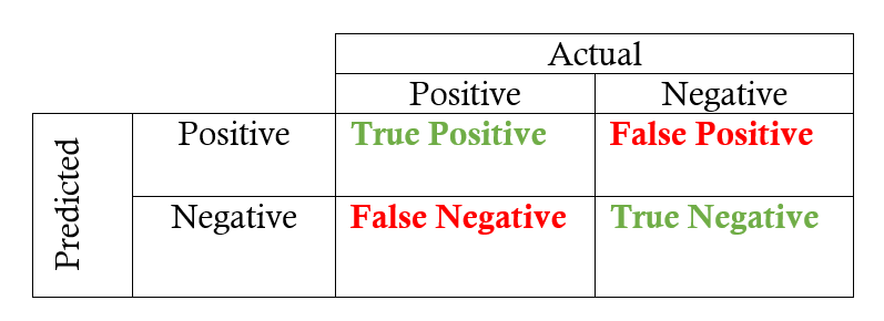 Confusion Matrix