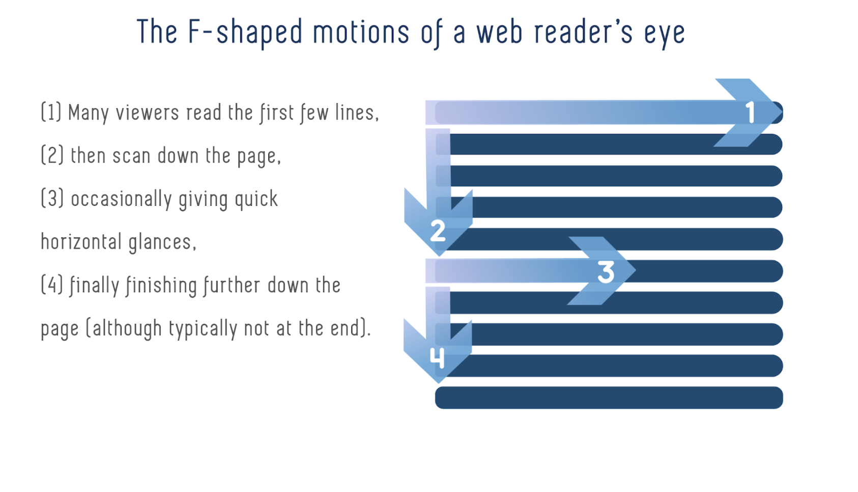 F Shaped Motions