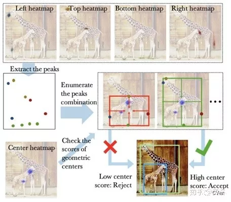 Heatmap Regression