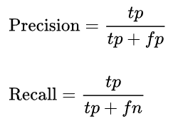 Precision and Recall