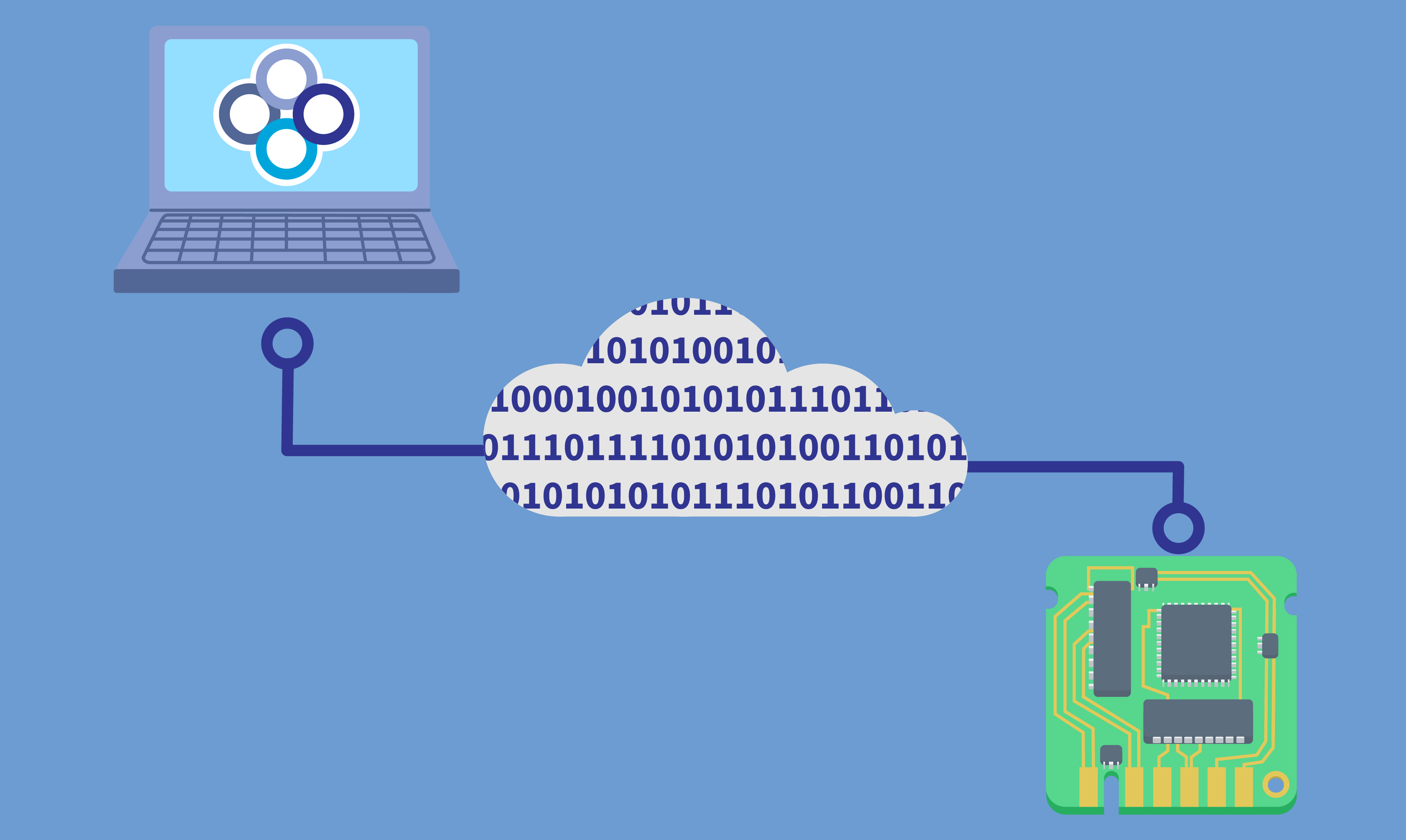 graphic of cloud connection between laptop and circuit board