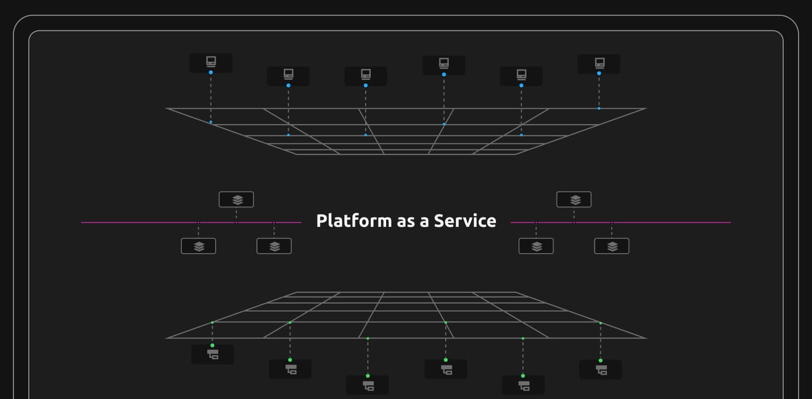 Text "Platform as a Service" between two platform grids