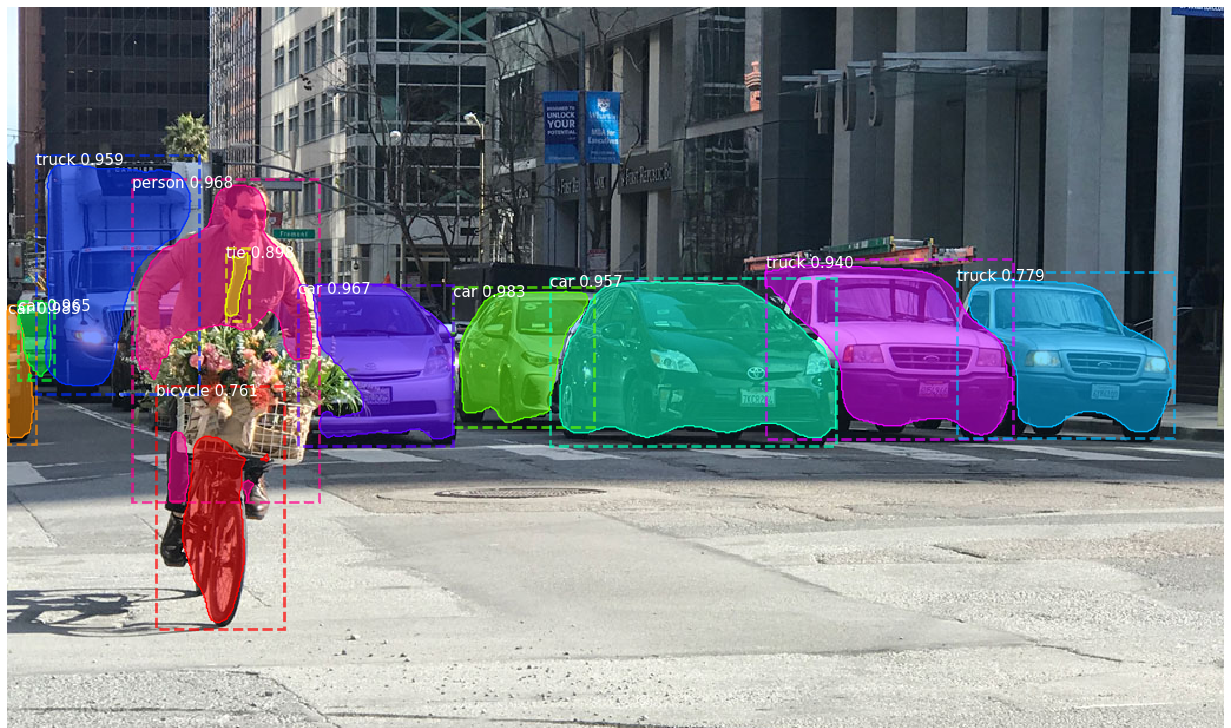 Image of a city street with cars and pedestrians outlined in colorful overlays showing data